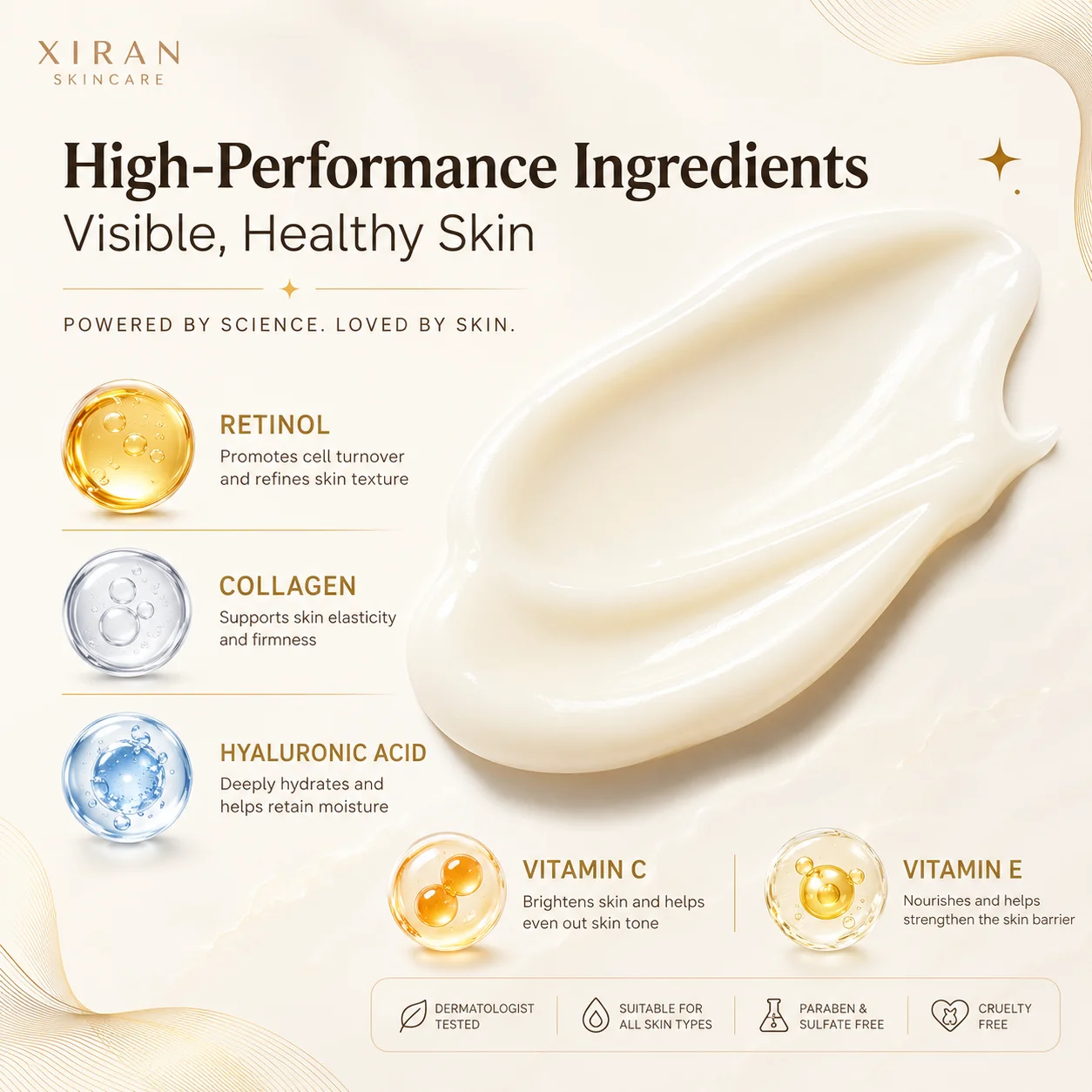 Visual breakdown of a skincare product showcasing its high-performance ingredients, including retinol, collagen, hyaluronic acid, vitamin C, and vitamin E, with benefits listed.